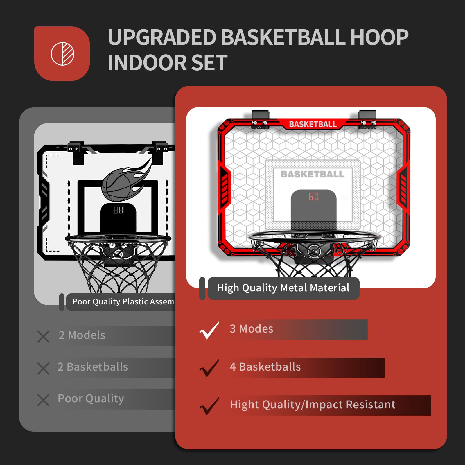 Indoor Basketball Hoop for Kids – Scoreboard & 4 Balls – Ages 3–12-Windsor Avenue Toys